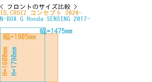 #ID.CROZZ コンセプト 2020- + N-BOX G Honda SENSING 2017-